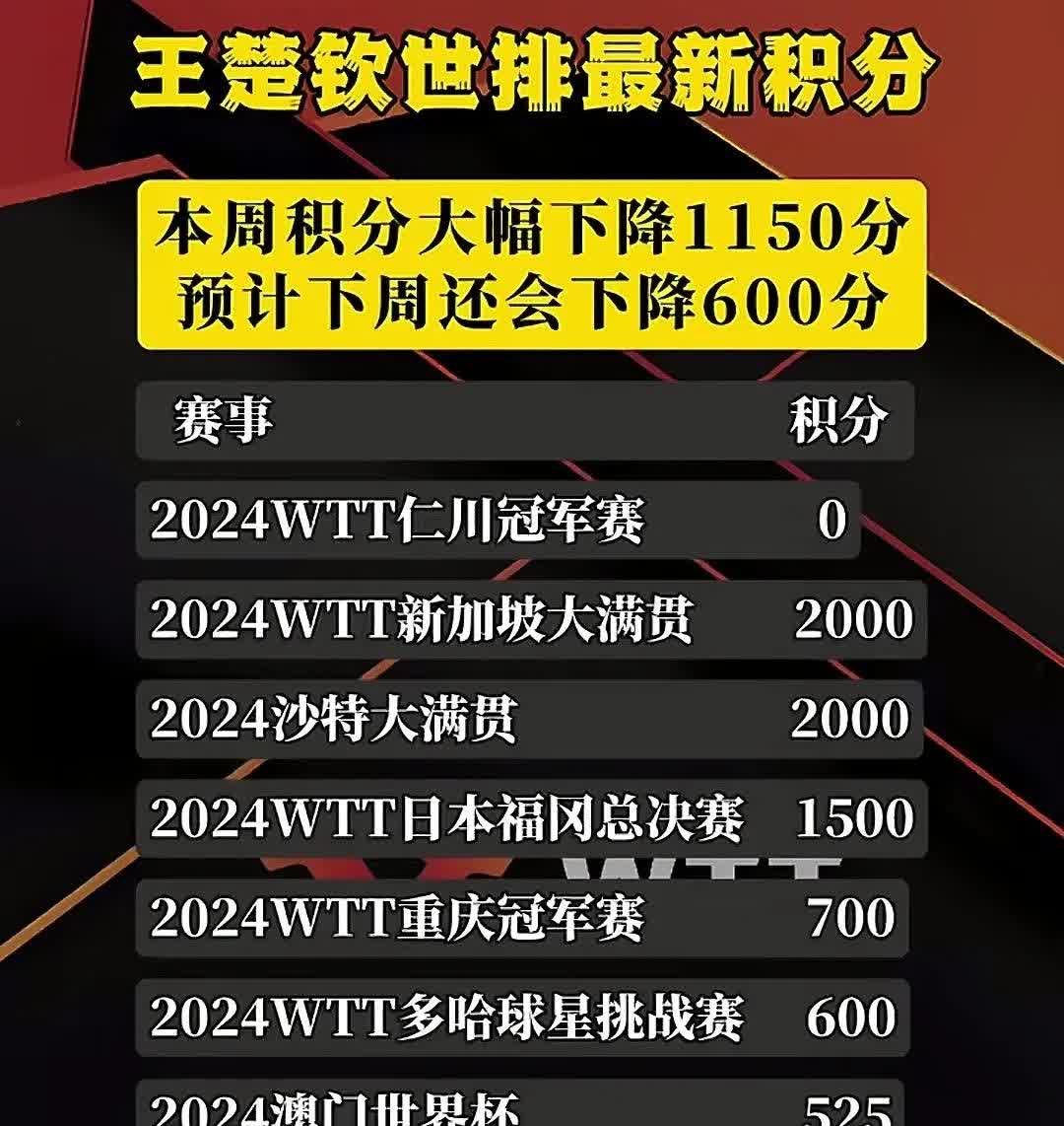 队伍实力悬殊，比赛结果难以预测