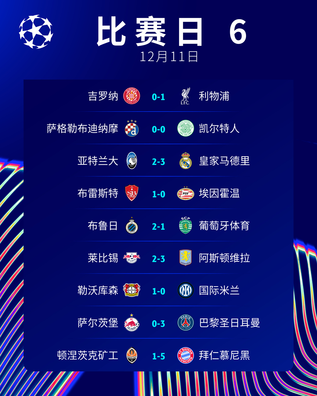 包含里昂客场取胜，稳固积分榜前列位置的词条