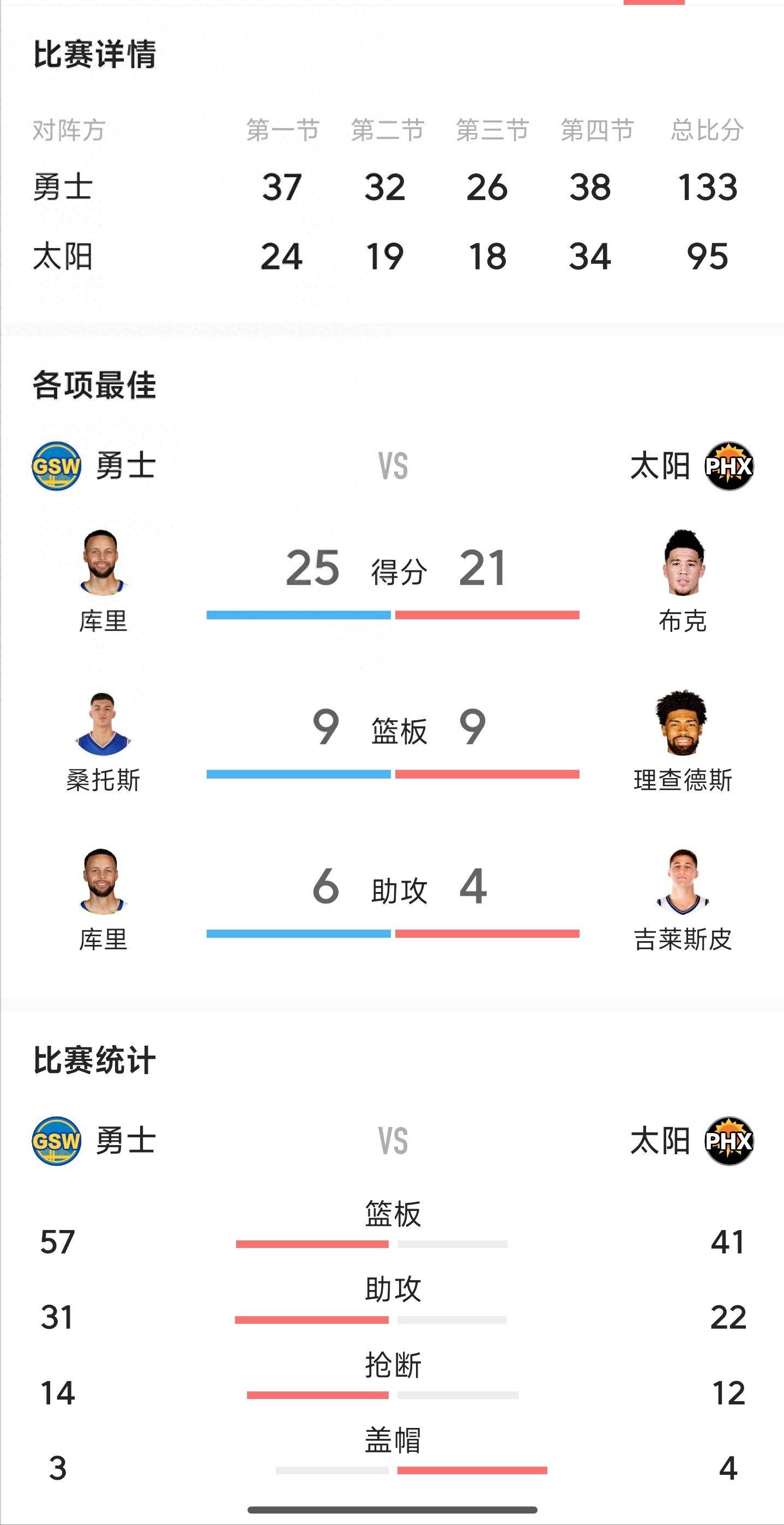 本赛季比赛节奏快速，进攻防守转换频繁