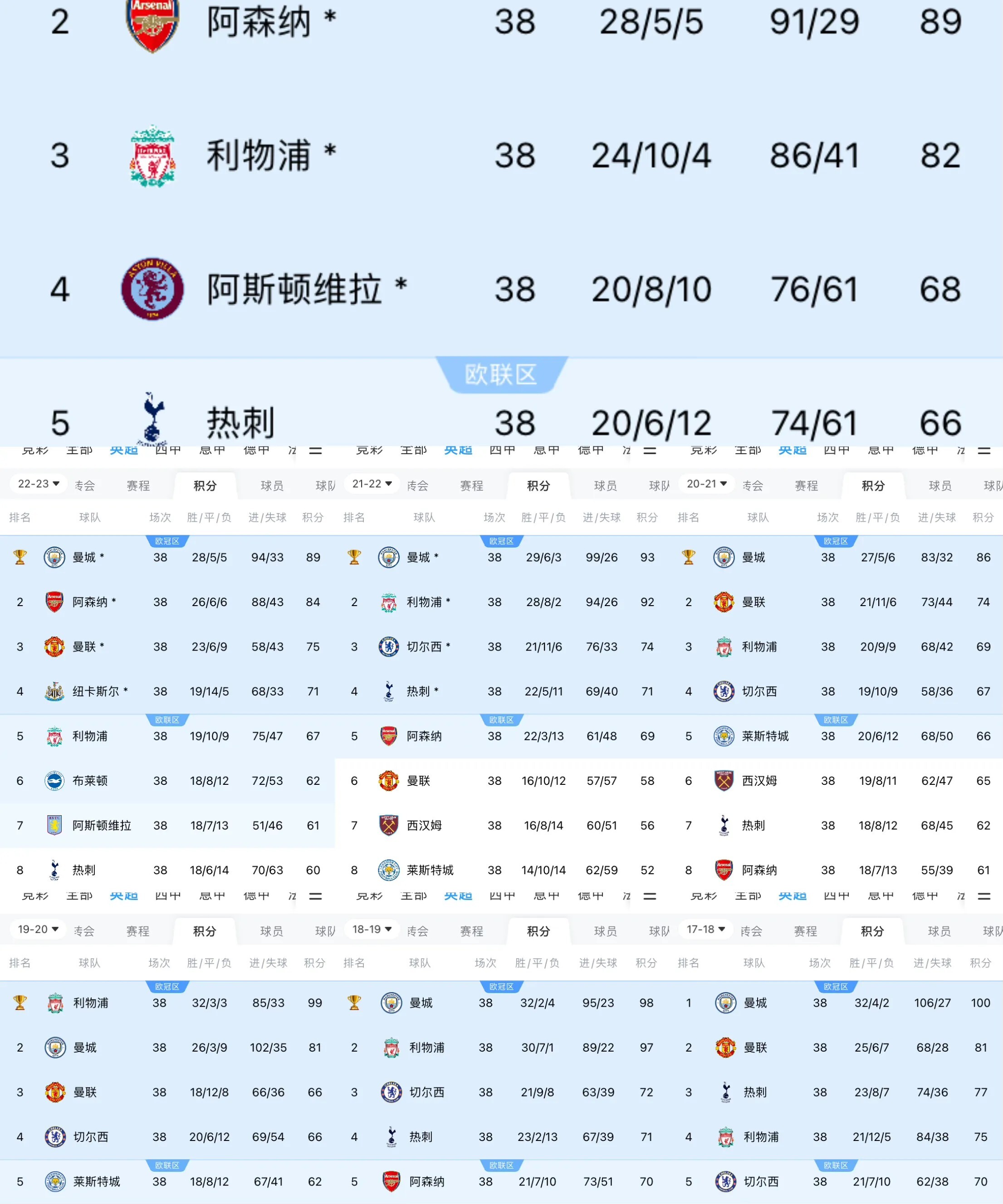 曼城全取三分，领跑英超积分榜