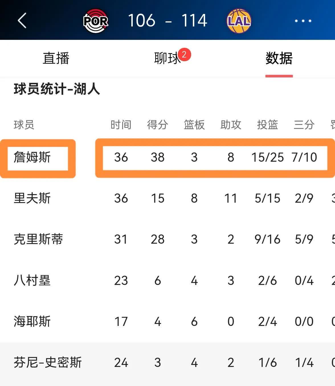 湖人队客场惨败，输球屡战屡败